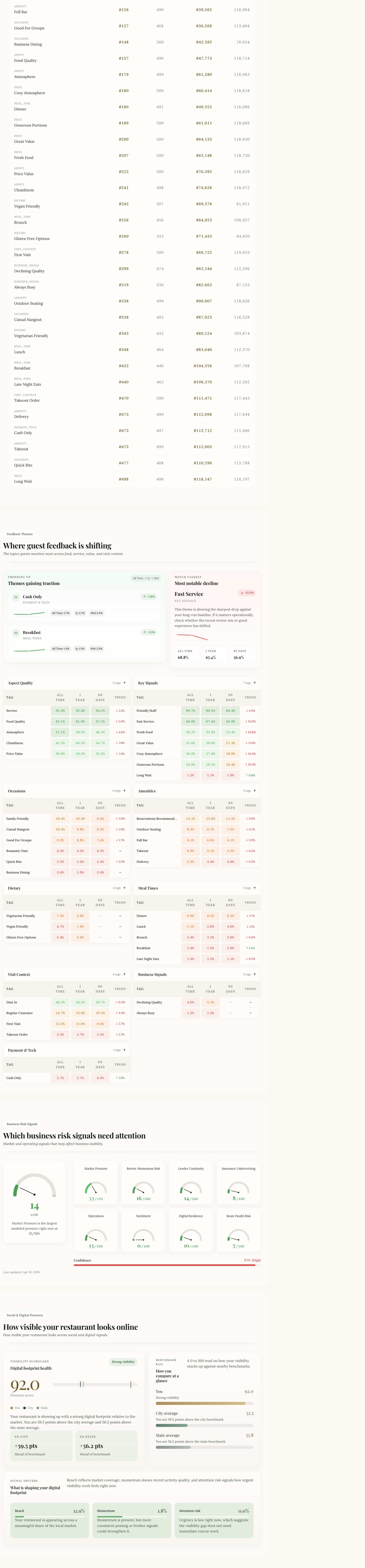 Market rank trajectory preview